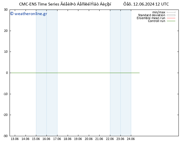     CMC TS  24.06.2024 18 UTC