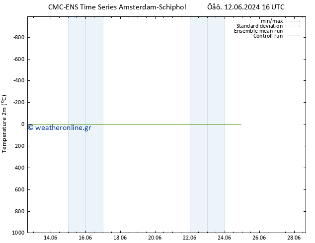     CMC TS  24.06.2024 22 UTC