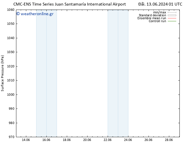      CMC TS  15.06.2024 19 UTC