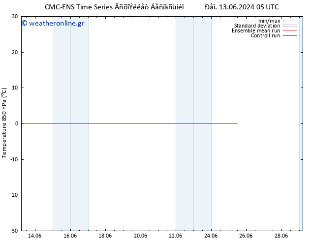 Temp. 850 hPa CMC TS  15.06.2024 17 UTC