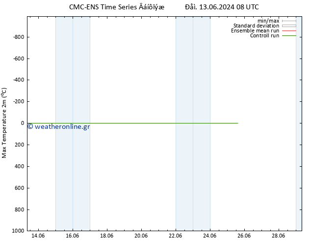 Max.  (2m) CMC TS  18.06.2024 14 UTC