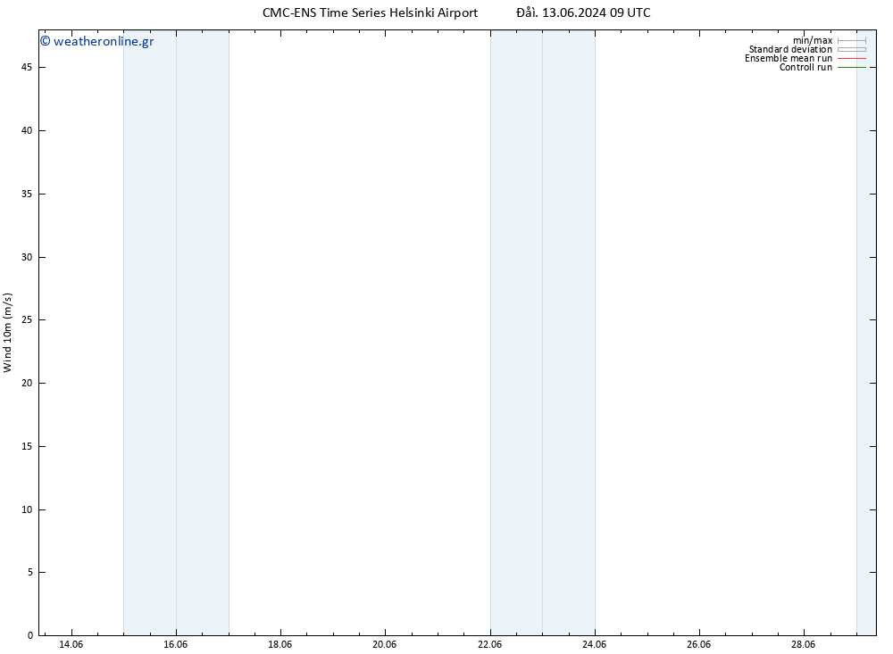  10 m CMC TS  17.06.2024 21 UTC