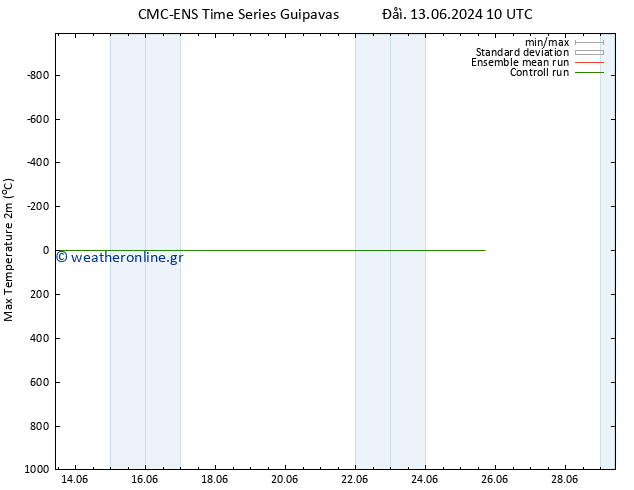 Max.  (2m) CMC TS  18.06.2024 10 UTC