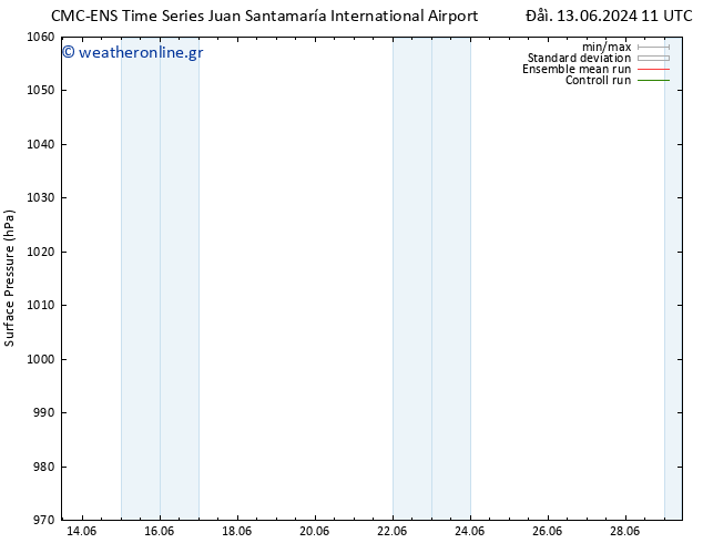      CMC TS  17.06.2024 11 UTC