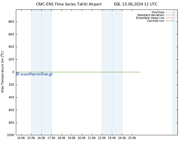 Max.  (2m) CMC TS  18.06.2024 06 UTC