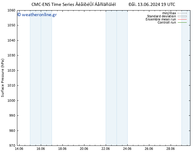      CMC TS  19.06.2024 19 UTC
