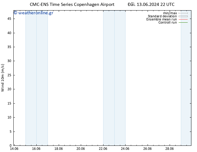  10 m CMC TS  23.06.2024 10 UTC