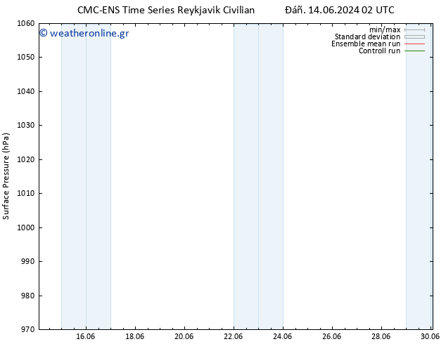      CMC TS  17.06.2024 14 UTC