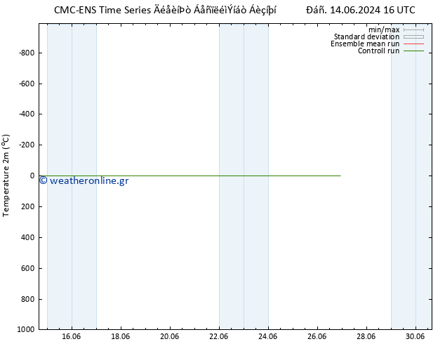     CMC TS  26.06.2024 22 UTC