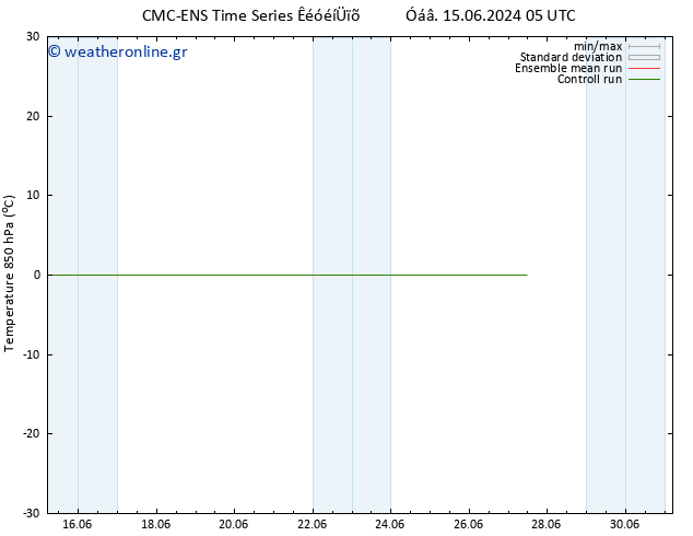 Temp. 850 hPa CMC TS  18.06.2024 05 UTC