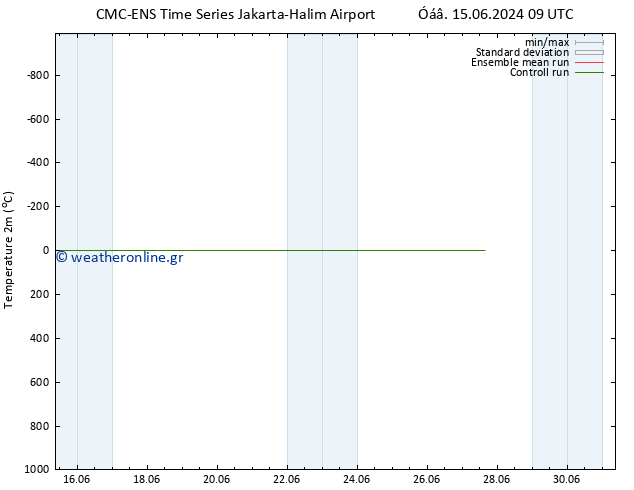     CMC TS  21.06.2024 03 UTC