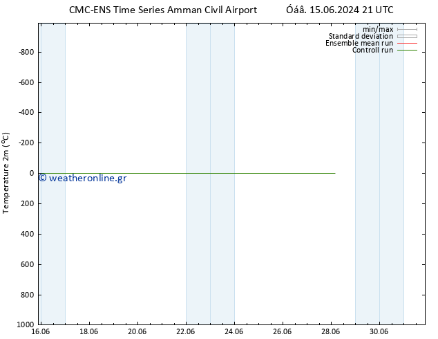     CMC TS  20.06.2024 09 UTC