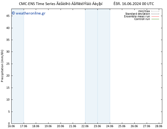  CMC TS  16.06.2024 06 UTC