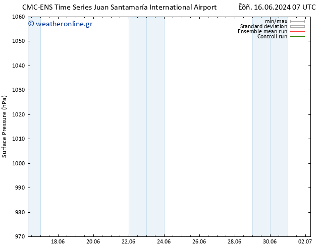      CMC TS  17.06.2024 07 UTC