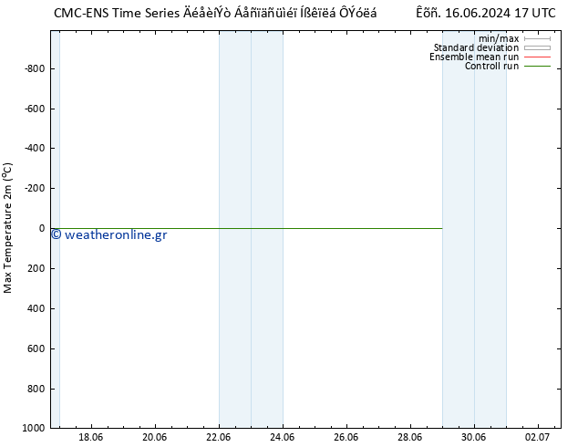 Max.  (2m) CMC TS  16.06.2024 23 UTC