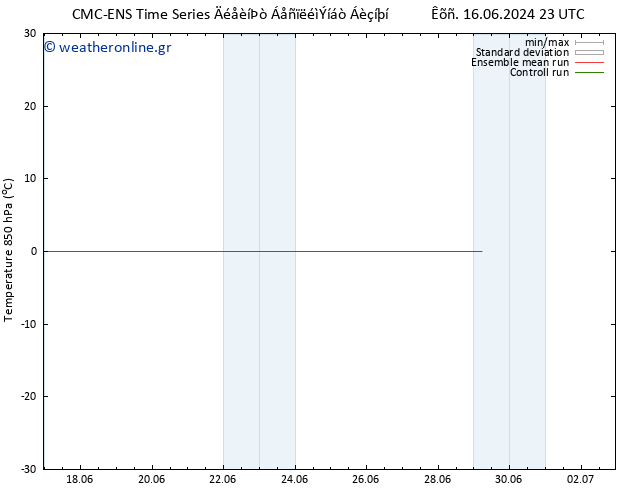 Temp. 850 hPa CMC TS  17.06.2024 05 UTC