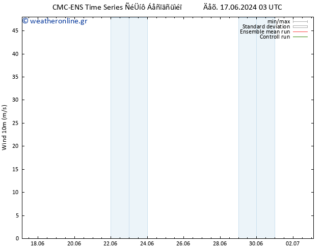  10 m CMC TS  17.06.2024 15 UTC