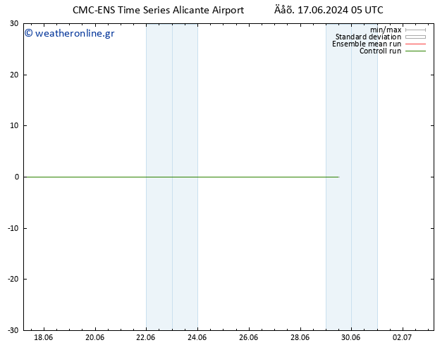 Height 500 hPa CMC TS  17.06.2024 05 UTC