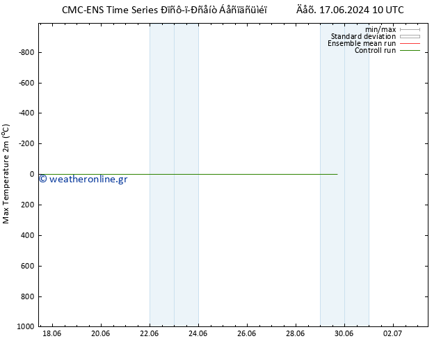 Max.  (2m) CMC TS  20.06.2024 22 UTC