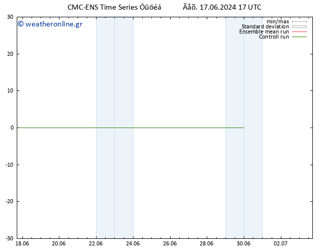     CMC TS  18.06.2024 05 UTC