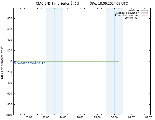 Max.  (2m) CMC TS  21.06.2024 05 UTC