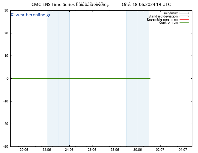 Height 500 hPa CMC TS  19.06.2024 01 UTC