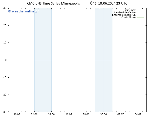 Height 500 hPa CMC TS  19.06.2024 05 UTC