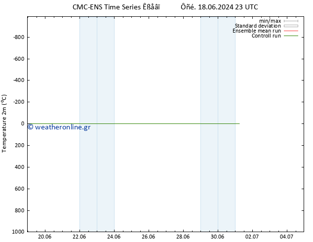     CMC TS  28.06.2024 23 UTC