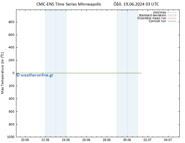 Max.  (2m) CMC TS  23.06.2024 03 UTC