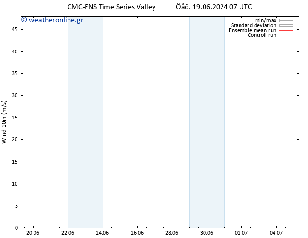  10 m CMC TS  20.06.2024 13 UTC