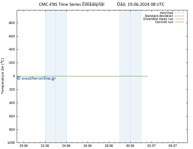     CMC TS  26.06.2024 20 UTC