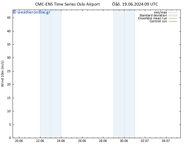  10 m CMC TS  01.07.2024 15 UTC