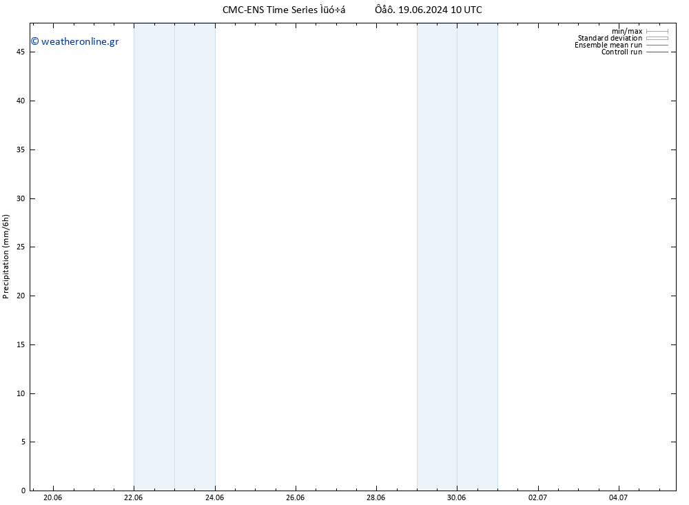  CMC TS  29.06.2024 10 UTC