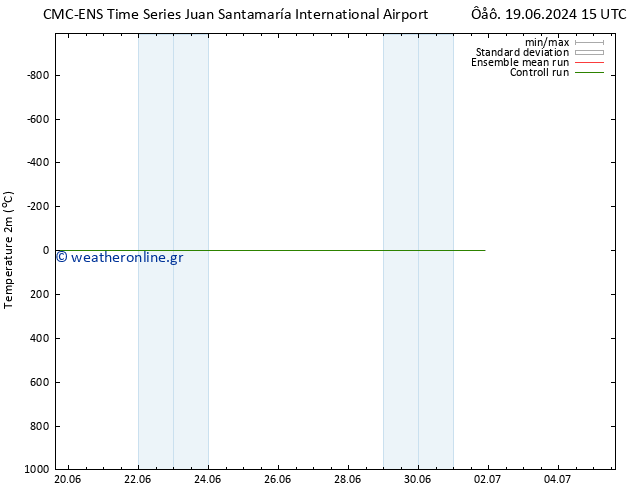     CMC TS  20.06.2024 09 UTC