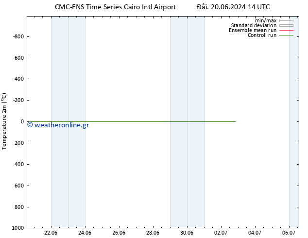     CMC TS  22.06.2024 14 UTC