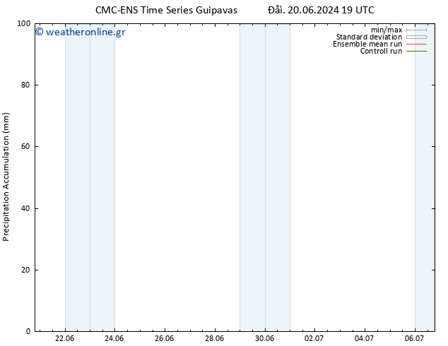 Precipitation accum. CMC TS  20.06.2024 19 UTC