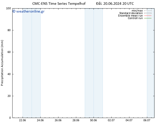 Precipitation accum. CMC TS  20.06.2024 20 UTC