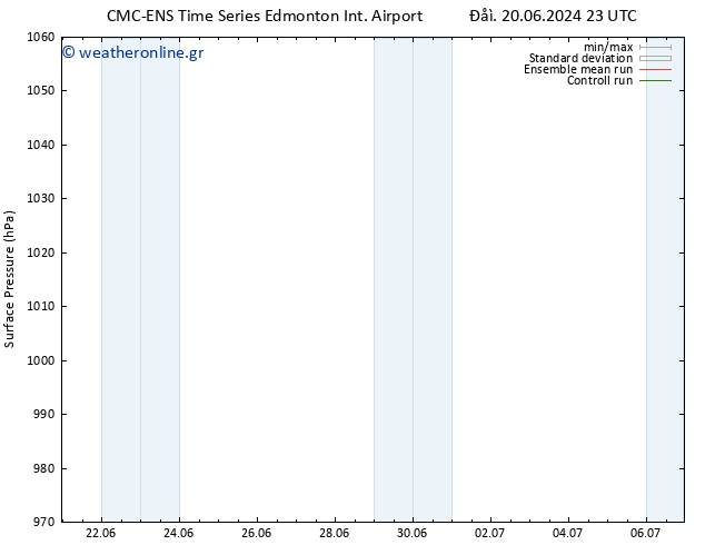      CMC TS  22.06.2024 05 UTC