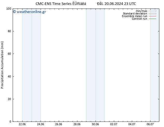 Precipitation accum. CMC TS  20.06.2024 23 UTC