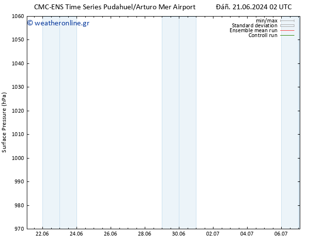      CMC TS  02.07.2024 14 UTC
