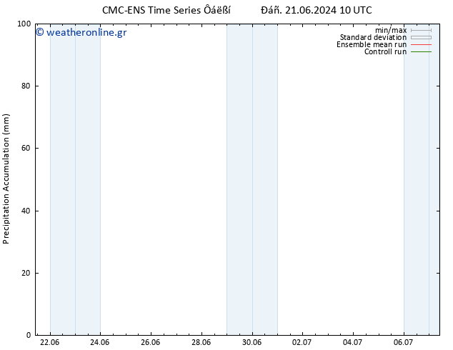 Precipitation accum. CMC TS  21.06.2024 16 UTC