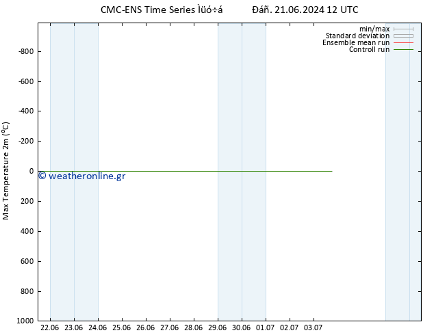 Max.  (2m) CMC TS  01.07.2024 12 UTC