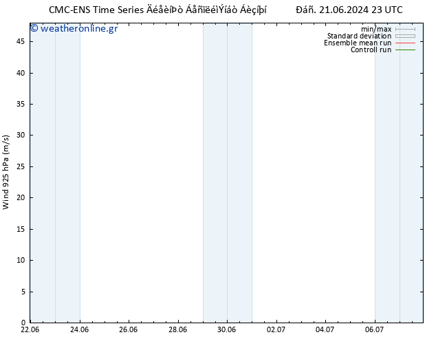  925 hPa CMC TS  01.07.2024 23 UTC