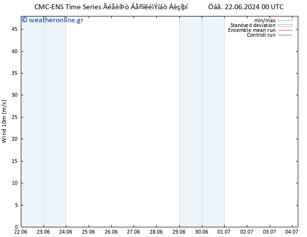  10 m CMC TS  25.06.2024 12 UTC