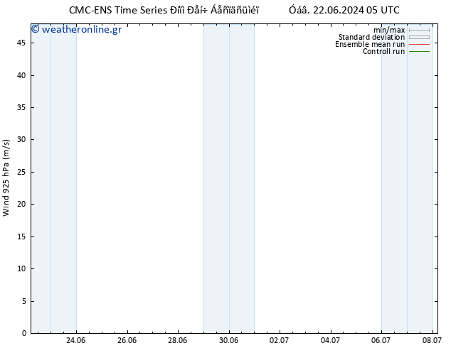  925 hPa CMC TS  22.06.2024 05 UTC