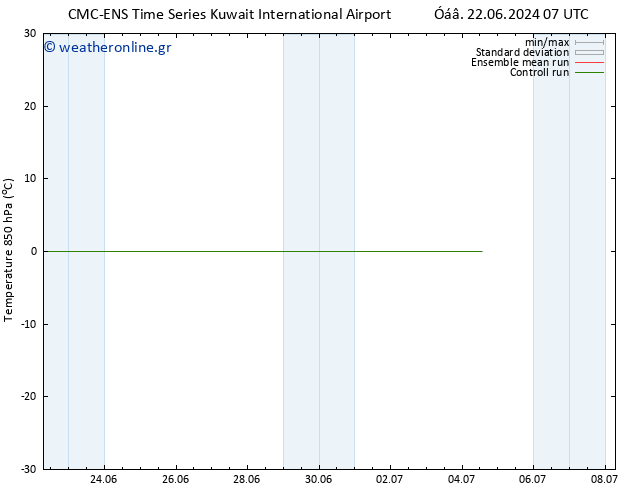 Temp. 850 hPa CMC TS  29.06.2024 13 UTC