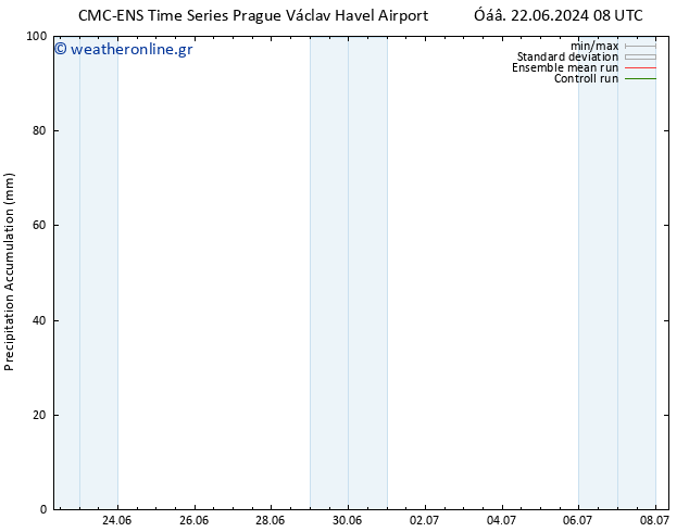 Precipitation accum. CMC TS  27.06.2024 08 UTC