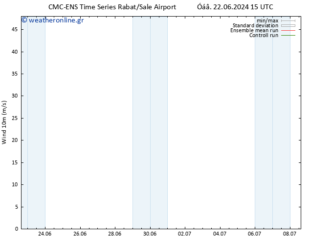  10 m CMC TS  27.06.2024 15 UTC