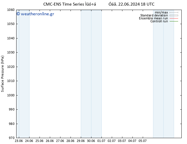      CMC TS  01.07.2024 18 UTC