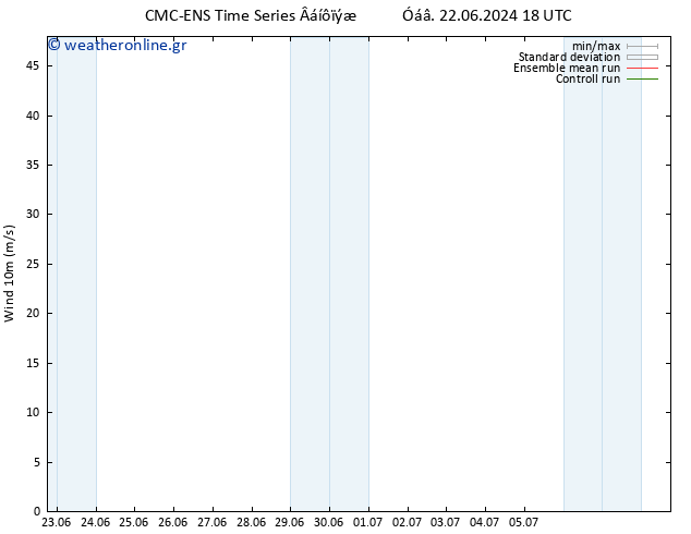  10 m CMC TS  25.06.2024 18 UTC